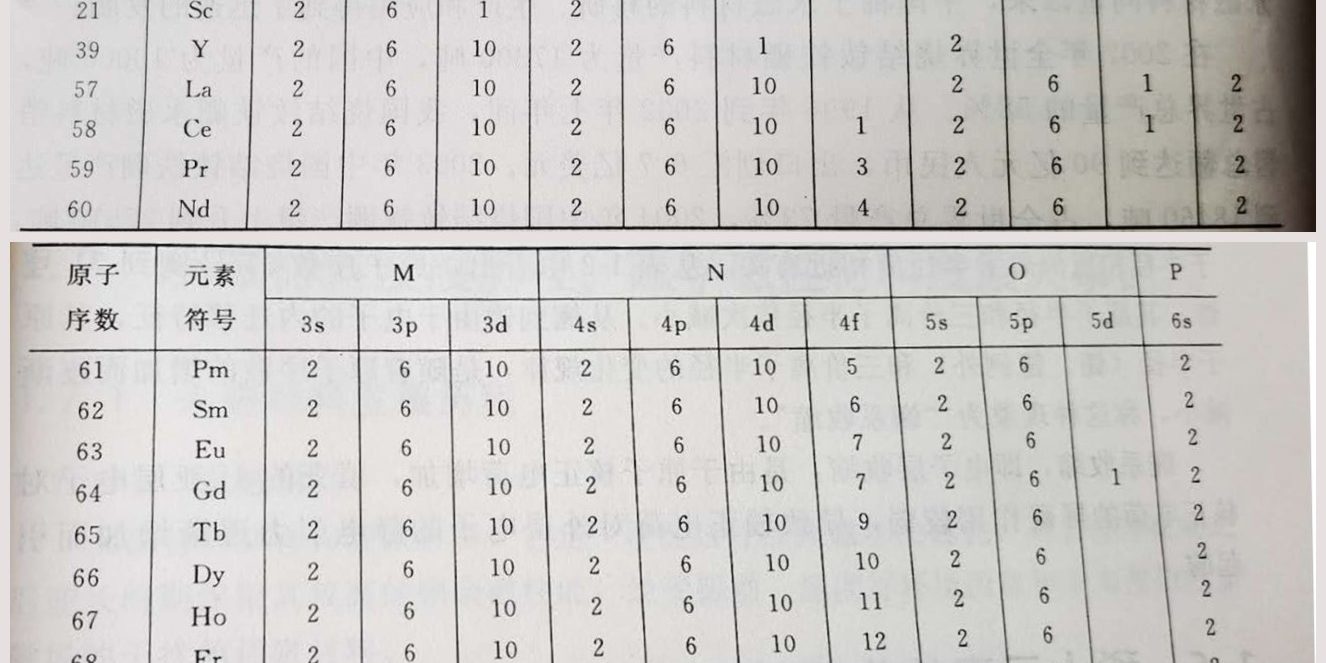 稀土原子結構圖