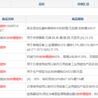 釹鐵硼磁鐵的出口代碼、HS編碼