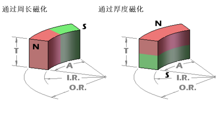 瓦形磁化2 瓦形磁化2